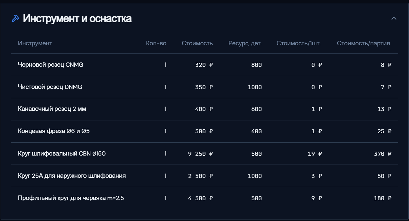 Инструмент и оснастка