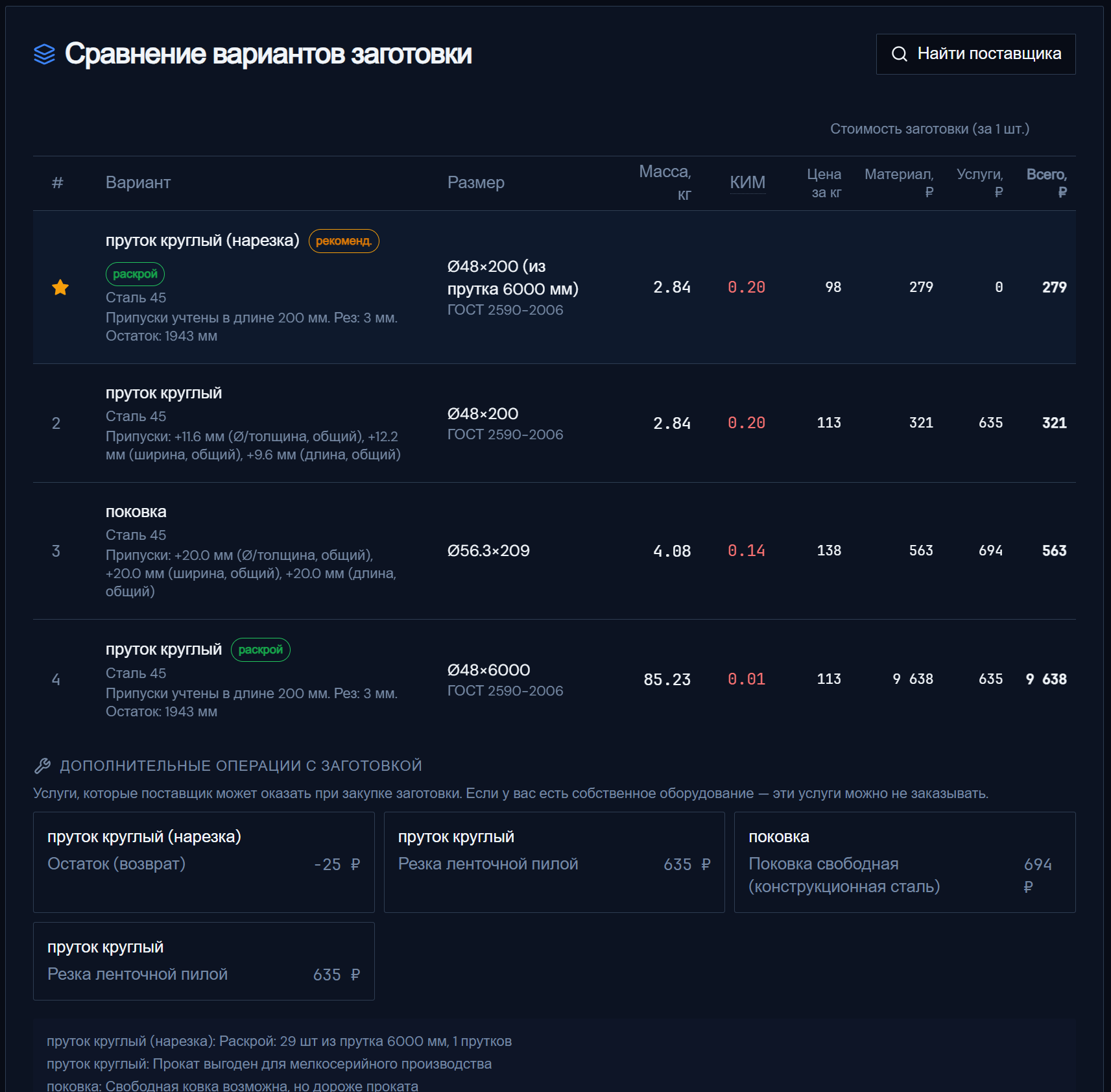 Варианты заготовки